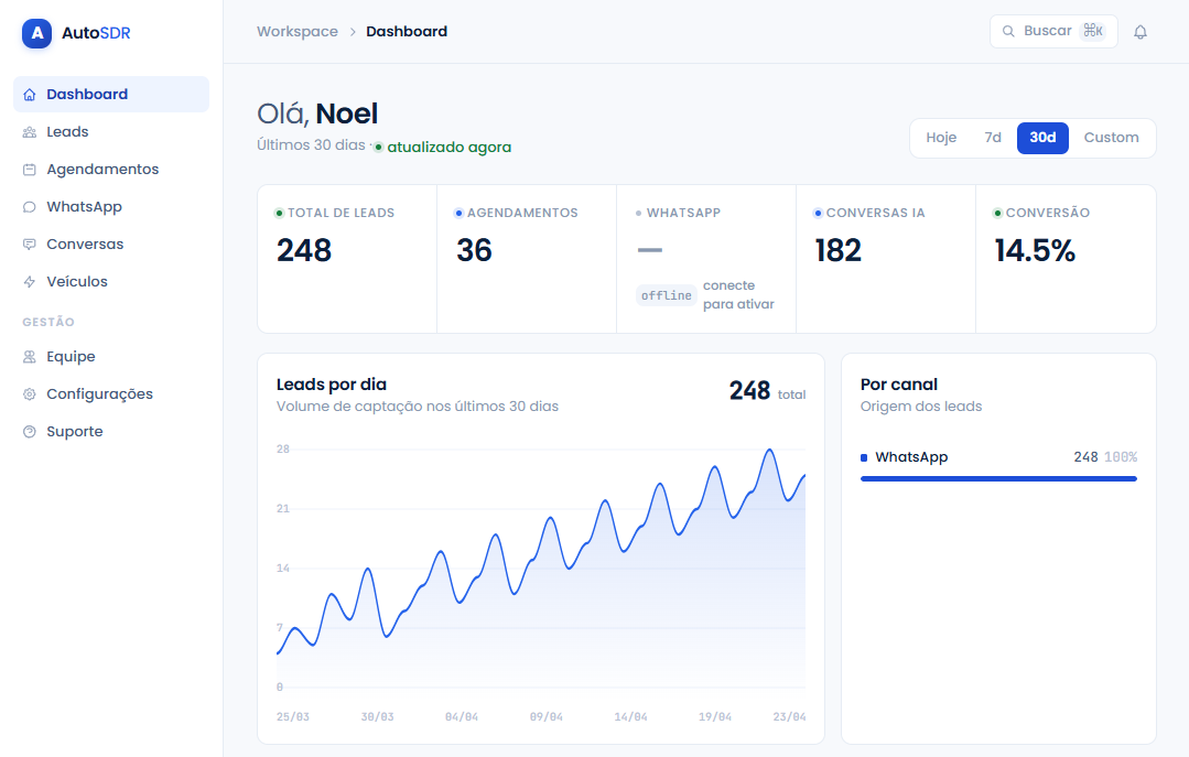 NeoZAP Dashboard